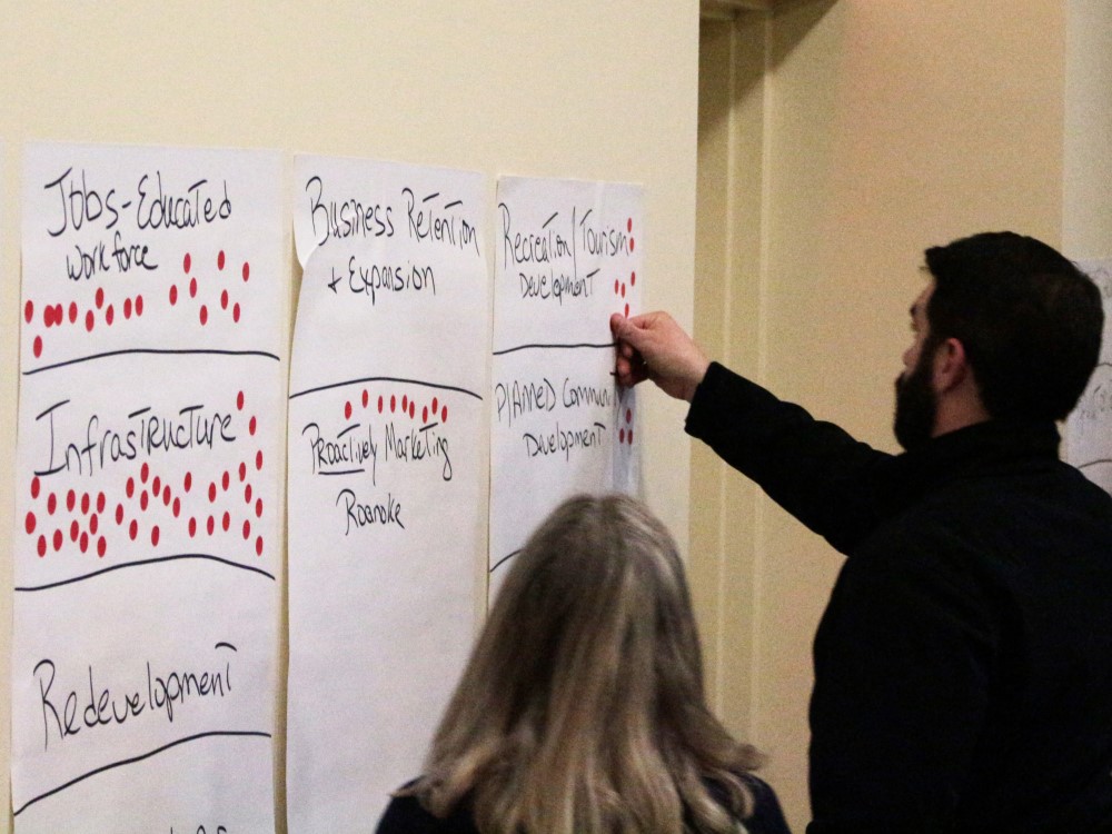 Economic Development Focus Group